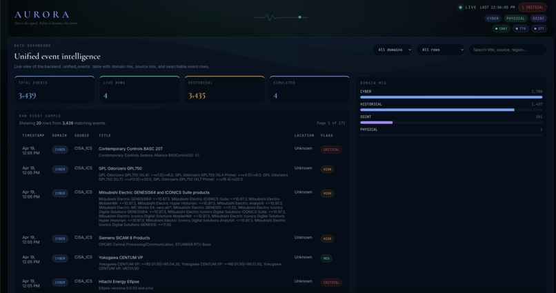 Aurora – screenshot 3