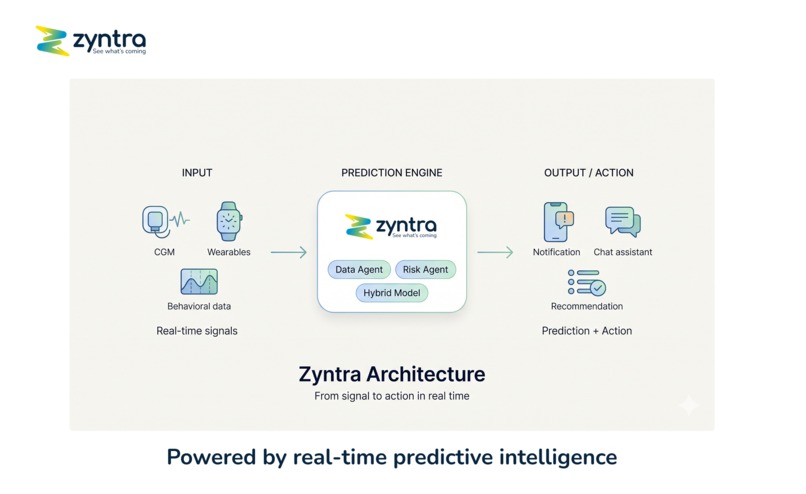 Zyntra – screenshot 4
