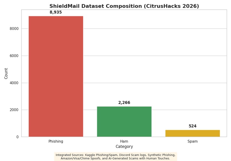 ShieldMail — Multimodal AI Scam Detection  – screenshot 2