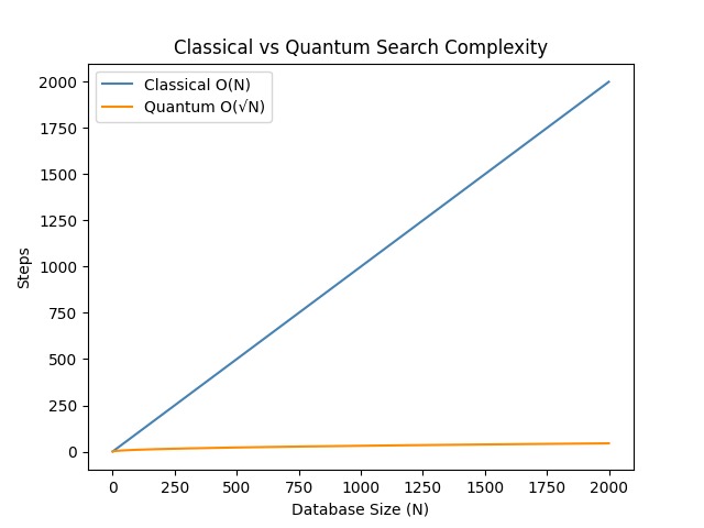 Gene Mutation Search Acceleration in Bioinformatics – screenshot 1