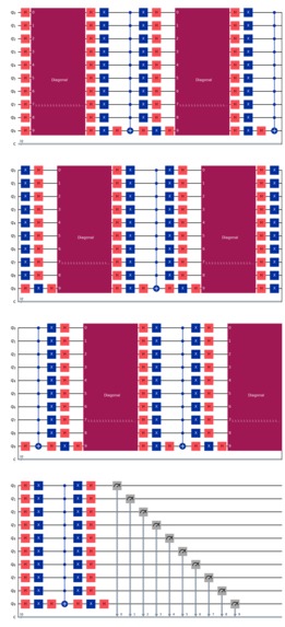 Gene Mutation Search Acceleration in Bioinformatics – screenshot 2