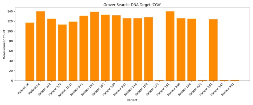 Gene Mutation Search Acceleration in Bioinformatics – screenshot 3