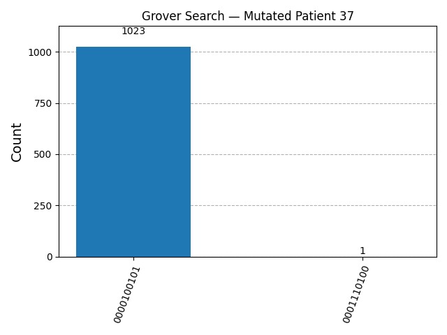Gene Mutation Search Acceleration in Bioinformatics – screenshot 4