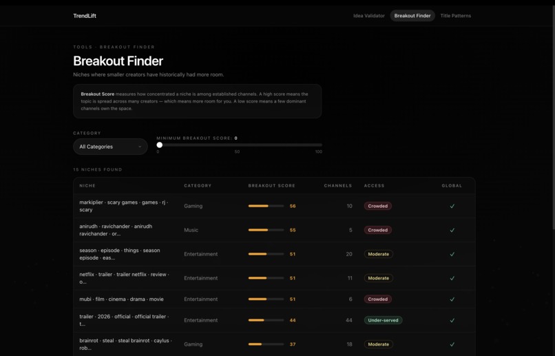 trendlift – screenshot 2