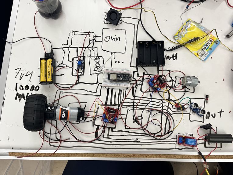 Forkbot – screenshot 1