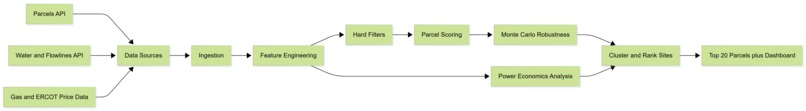 BTM Site Scout  Land & Power Viability for BTM Data Centers – screenshot 2