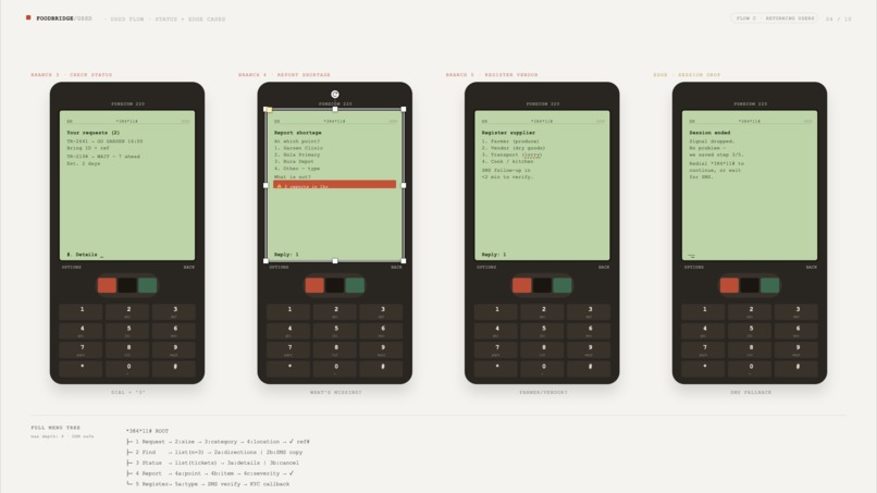 FiFood – screenshot 4