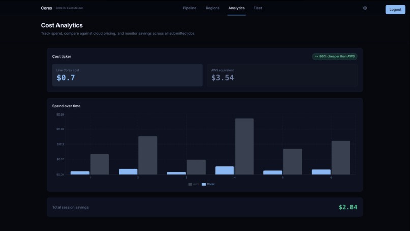 Corex – screenshot 5