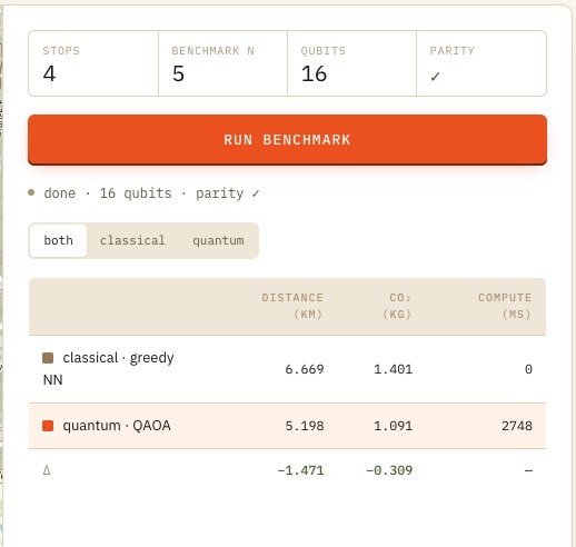 |Gatecrash> - vehicle routing problem – screenshot 3