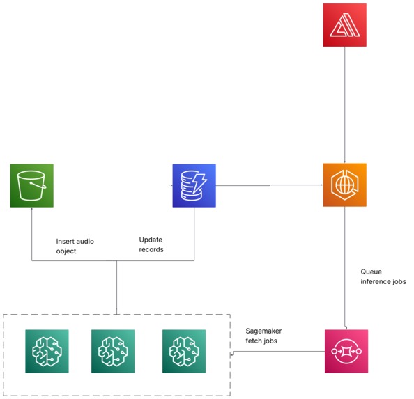 Radio-go – screenshot 4