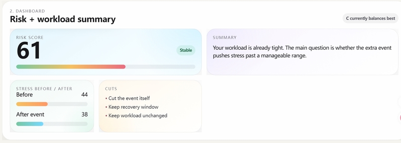 FluxMind: Simulate Your Week Before It Breaks – screenshot 1