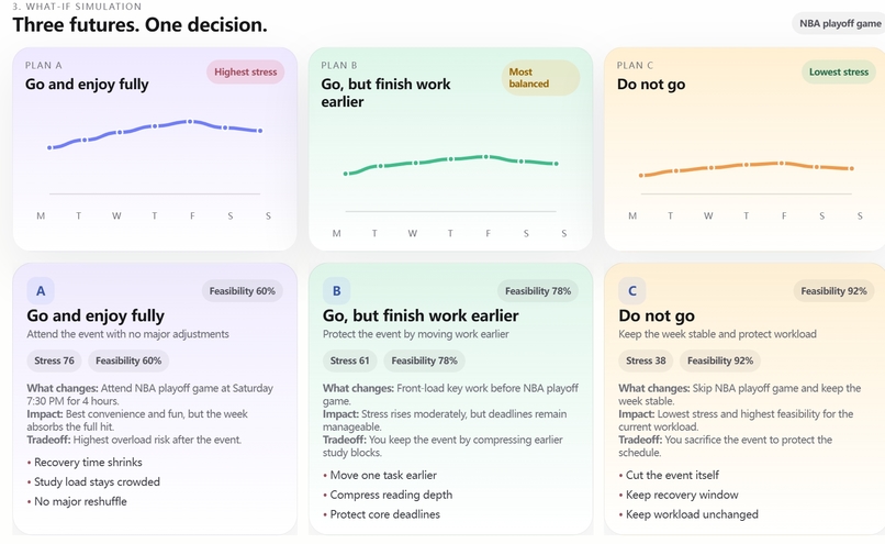 FluxMind: Simulate Your Week Before It Breaks – screenshot 3