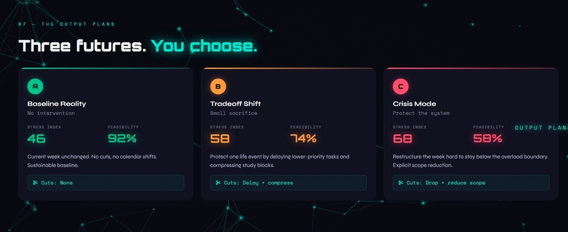 FluxMind: Simulate Your Week Before It Breaks – screenshot 5