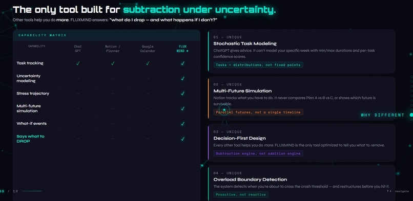 FluxMind: Simulate Your Week Before It Breaks – screenshot 6