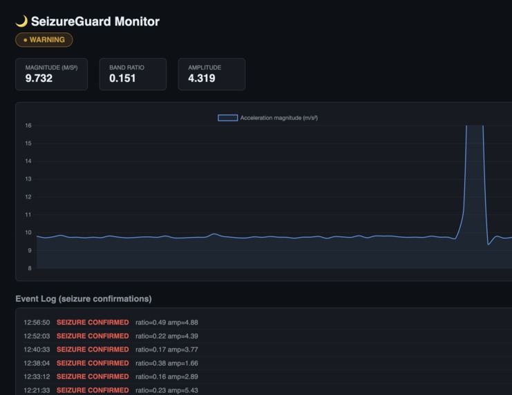 Seizure Detector – screenshot 2