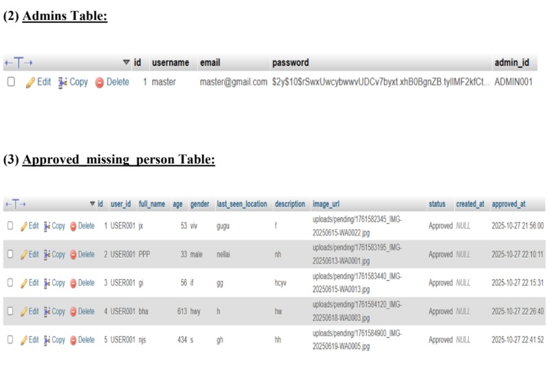 AI Civic Safety & Missing Person Platform – screenshot 8