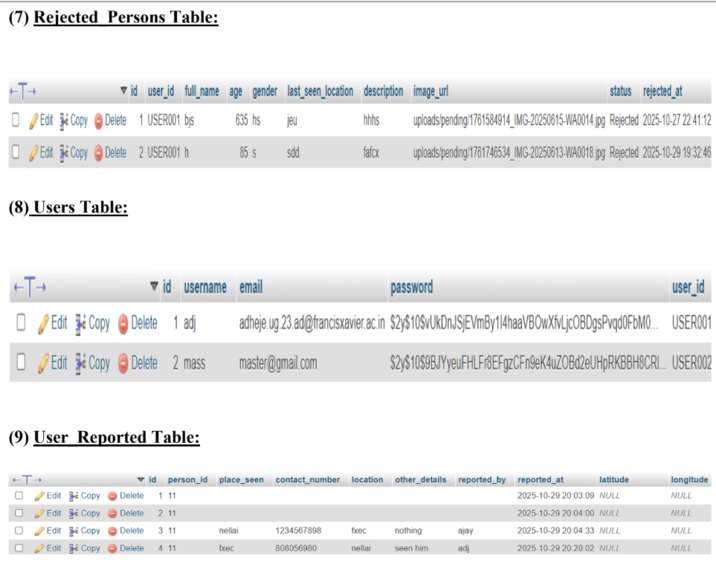  AI Civic Safety & Missing Person Platform – screenshot 10