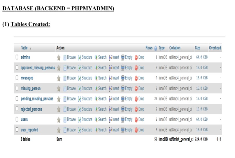  AI Civic Safety & Missing Person Platform – screenshot 12