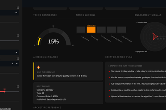 TrendScore
