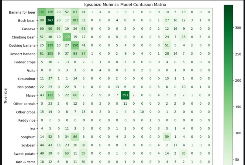 Igisubizo Muhinzi App: Season-Aware AI Advisor – screenshot 3