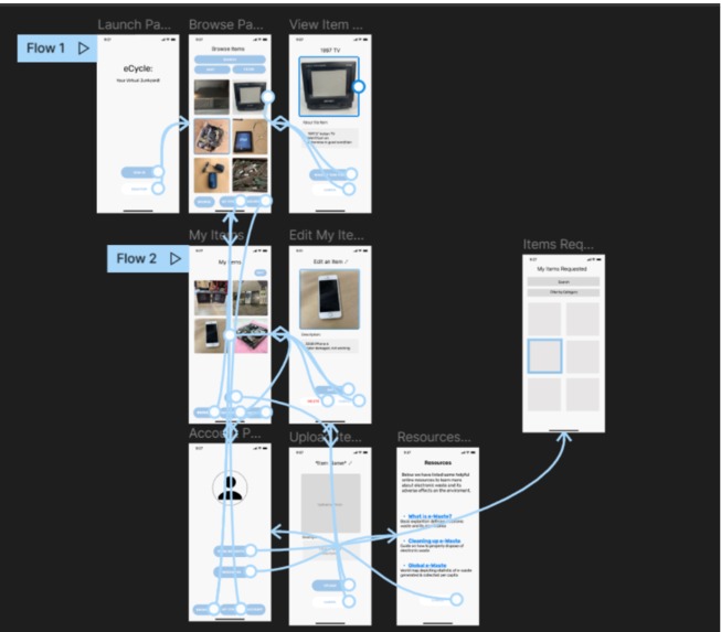 eCycle: Your Virtual Junkyard! – screenshot 3