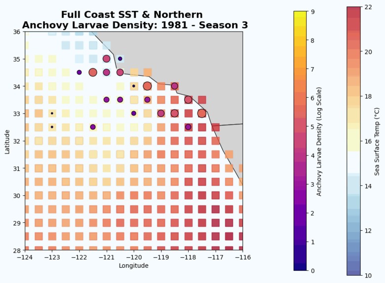 Climate Changes and Predicting Northern Anchovy Spawning – screenshot 1