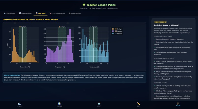 ArgoBuddy – screenshot 6