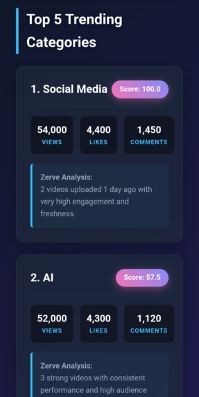 YouTube AI Analyzer – screenshot 2