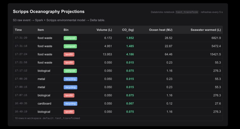 CarbinWatcher – screenshot 2