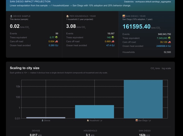 CarbinWatcher – screenshot 1