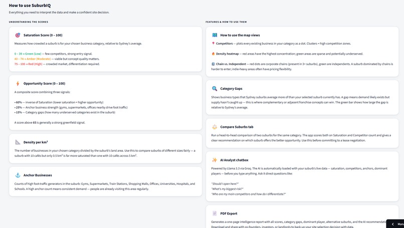 SuburbIQ – screenshot 3