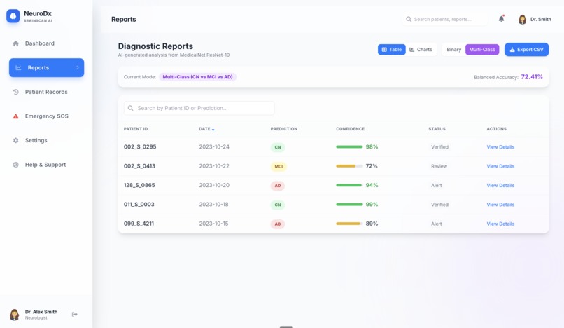 NeuroDx AI – screenshot 2