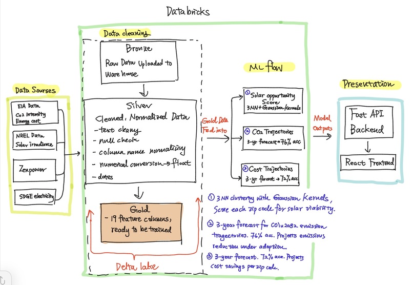 Solarify – screenshot 1