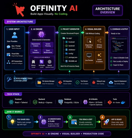 Offinity AI – screenshot 2