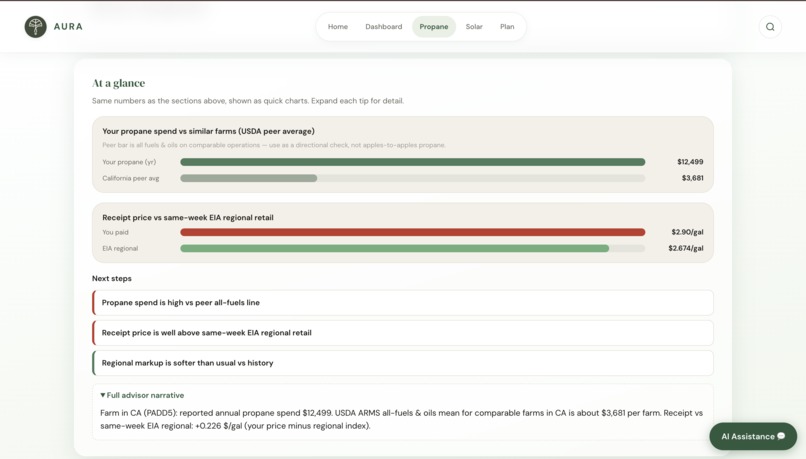 Aura – screenshot 3