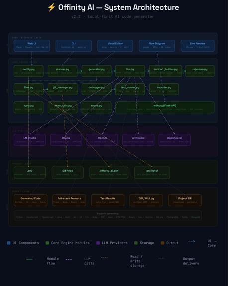 Offinity AI – screenshot 1