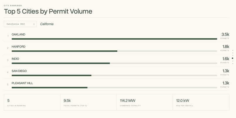 Solar IQ – screenshot 7