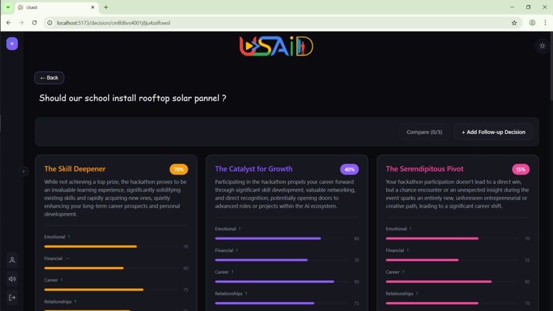 Usaid – screenshot 3