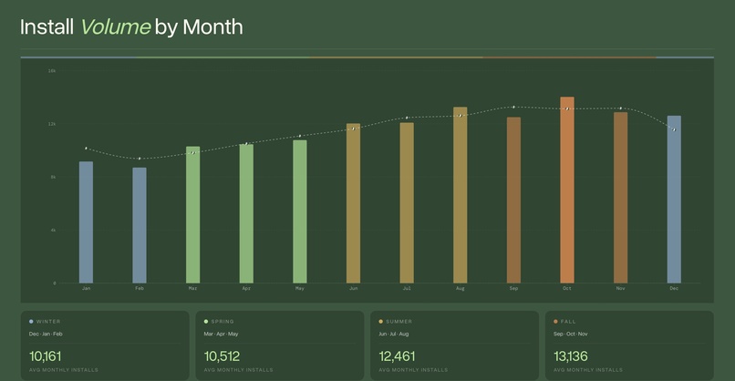 Solar IQ – screenshot 8
