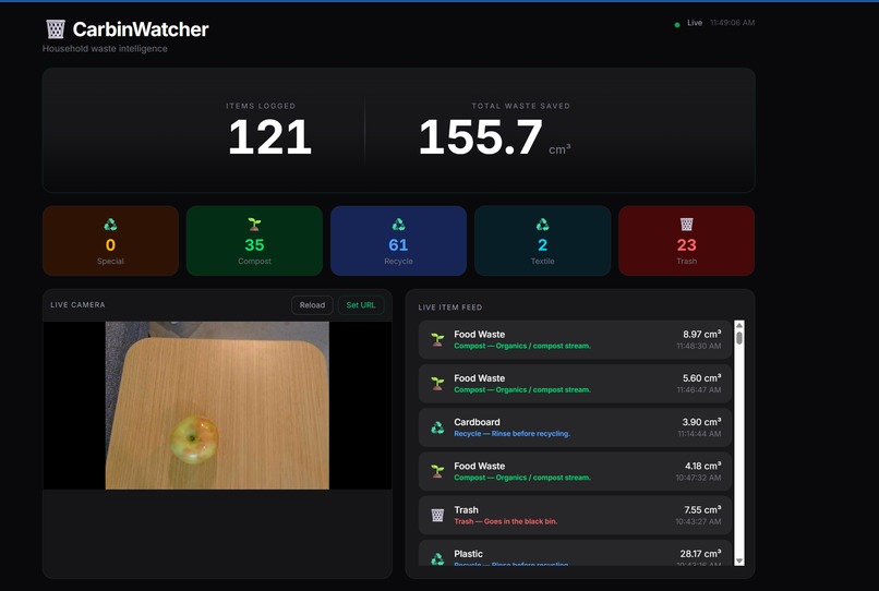 CarbinWatcher – screenshot 3