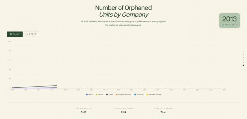 Solar IQ – screenshot 9