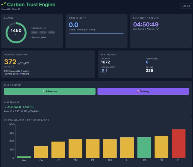The Carbon Tokenizer – screenshot 1