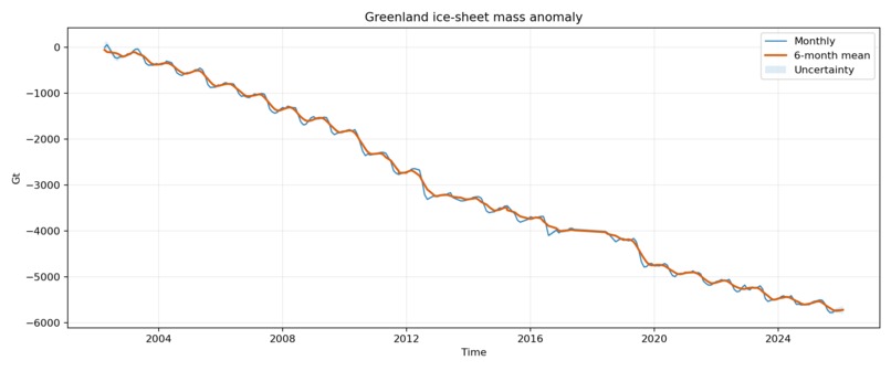SOJS - Spatiotemporal Oceanographic Growth Simulator – screenshot 3