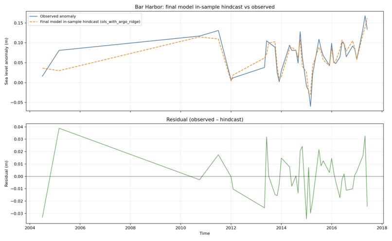SOJS - Spatiotemporal Oceanographic Growth Simulator – screenshot 4