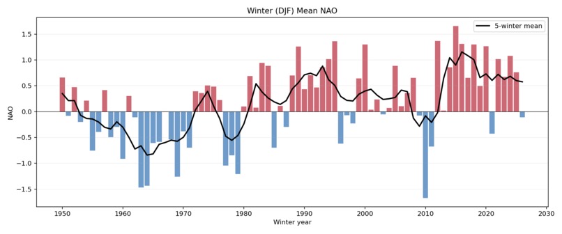 SOJS - Spatiotemporal Oceanographic Growth Simulator – screenshot 5
