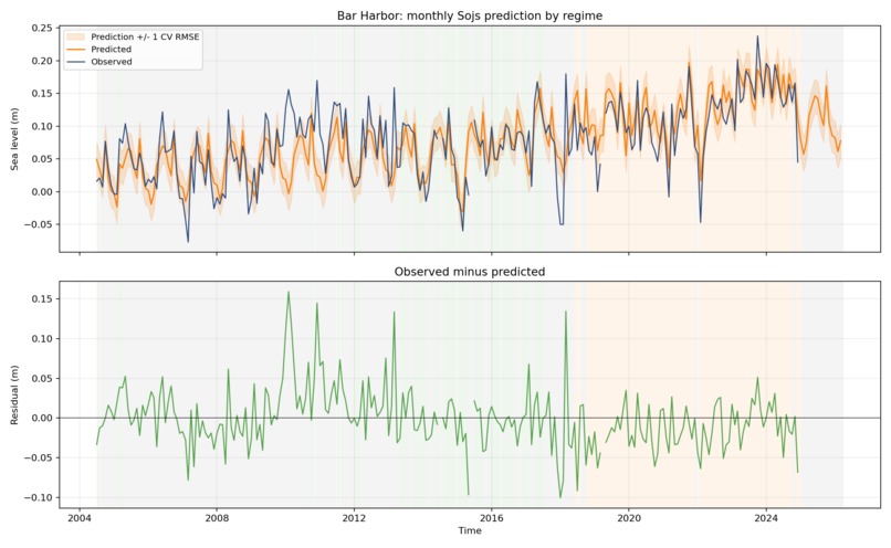SOJS - Spatiotemporal Oceanographic Growth Simulator – screenshot 6