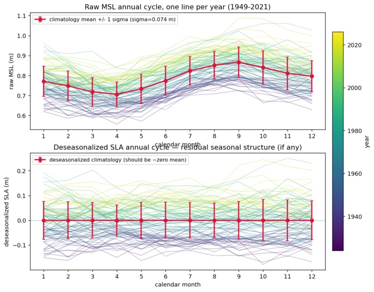 SOJS - Spatiotemporal Oceanographic Growth Simulator – screenshot 9