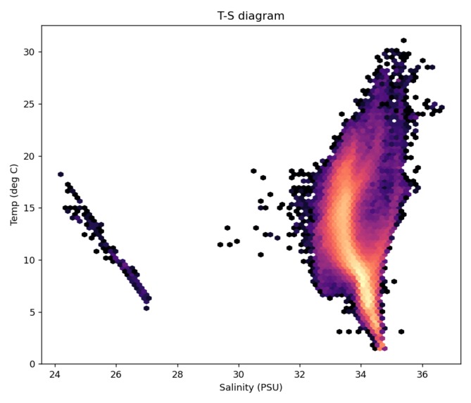 SOJS - Spatiotemporal Oceanographic Growth Simulator – screenshot 11