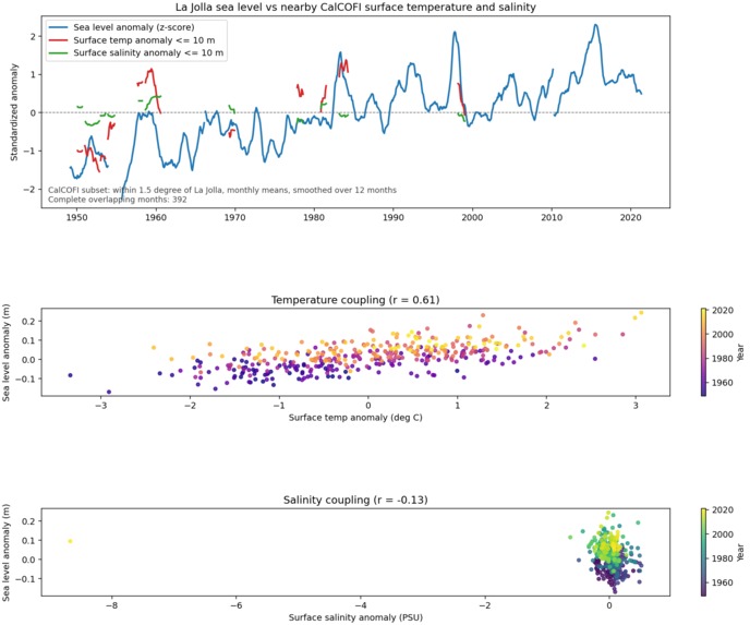 SOJS - Spatiotemporal Oceanographic Growth Simulator – screenshot 8