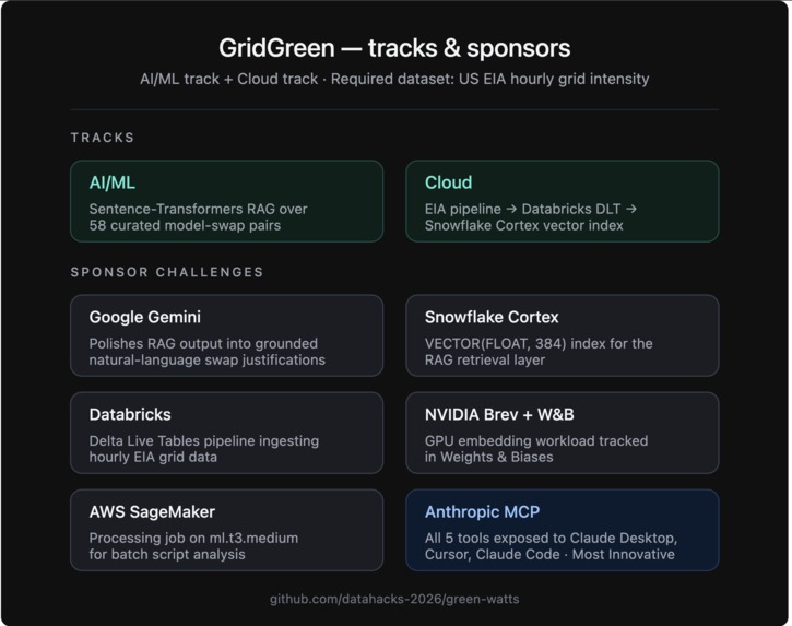 Grid Green – screenshot 4